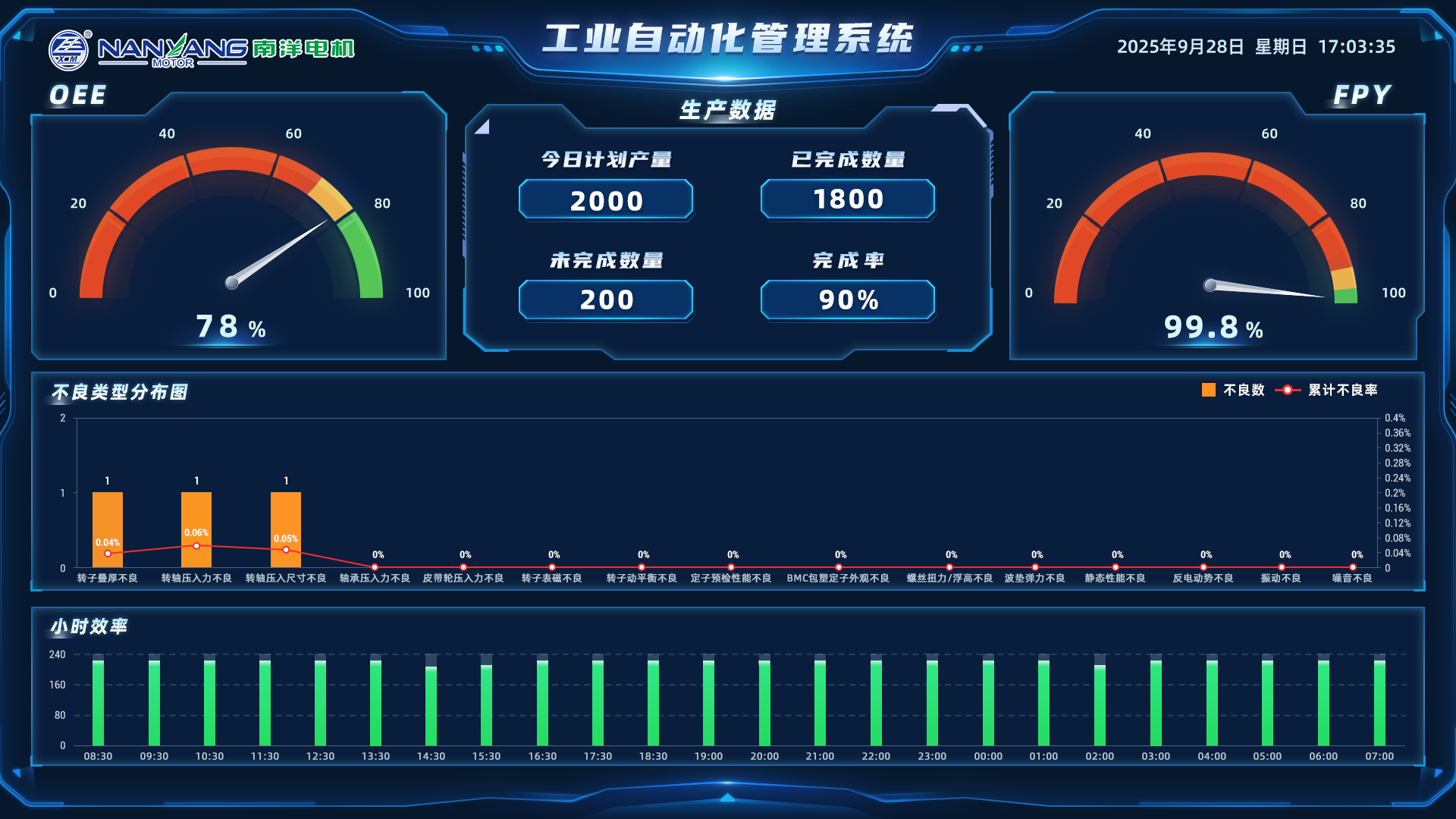 11aaa5569b3ce166a5e345d8a2728a0b