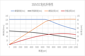 external characteristic curve
