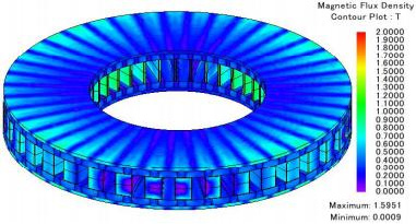 3D magnetic field cloud map