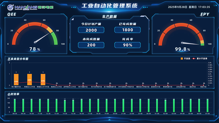 Informatization management production model