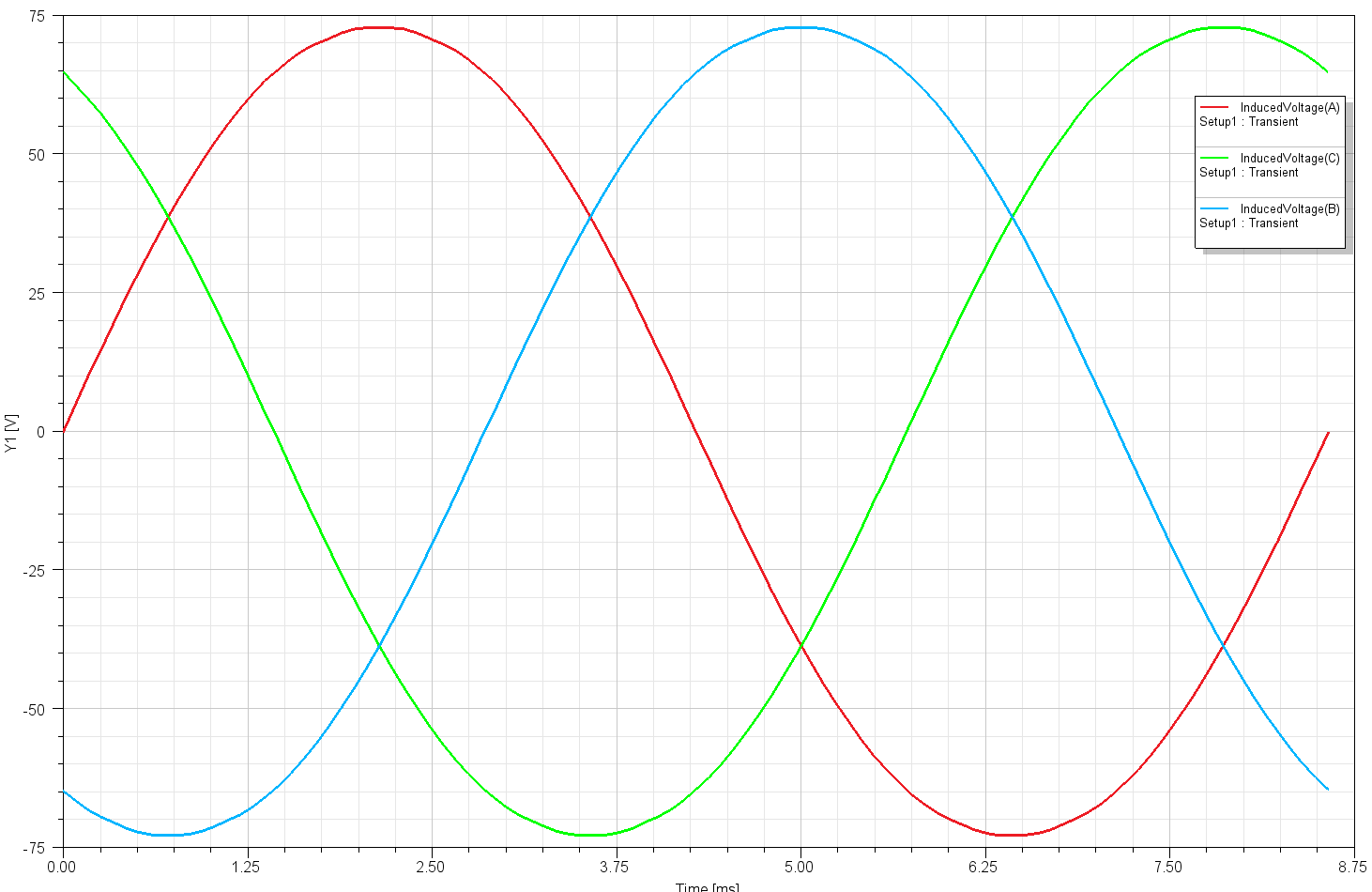 No-load counter electromotive force