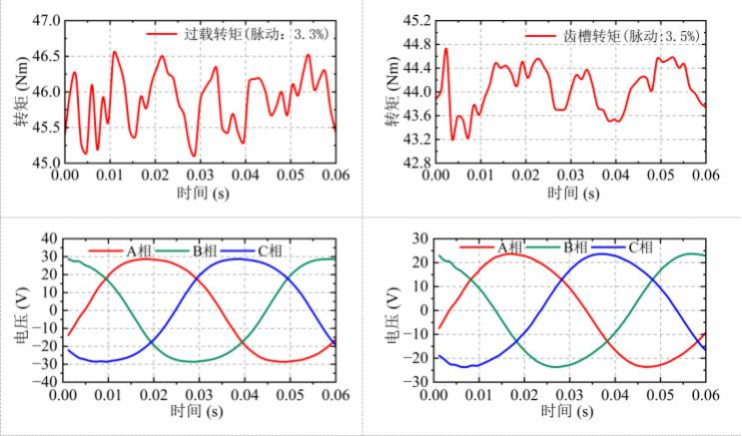 Counter-electromotive force