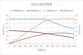 external characteristic curve